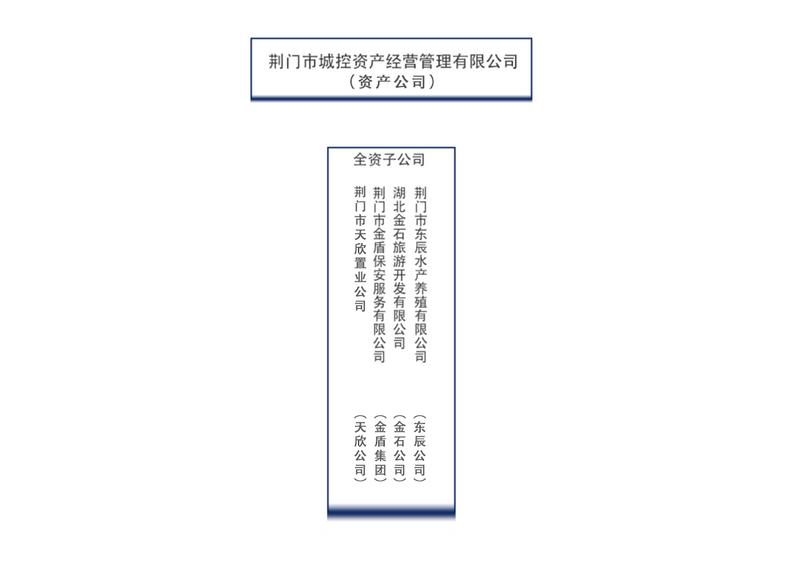 資產(chǎn)公司.png